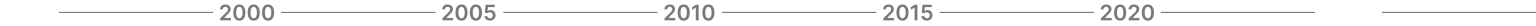 Time Line